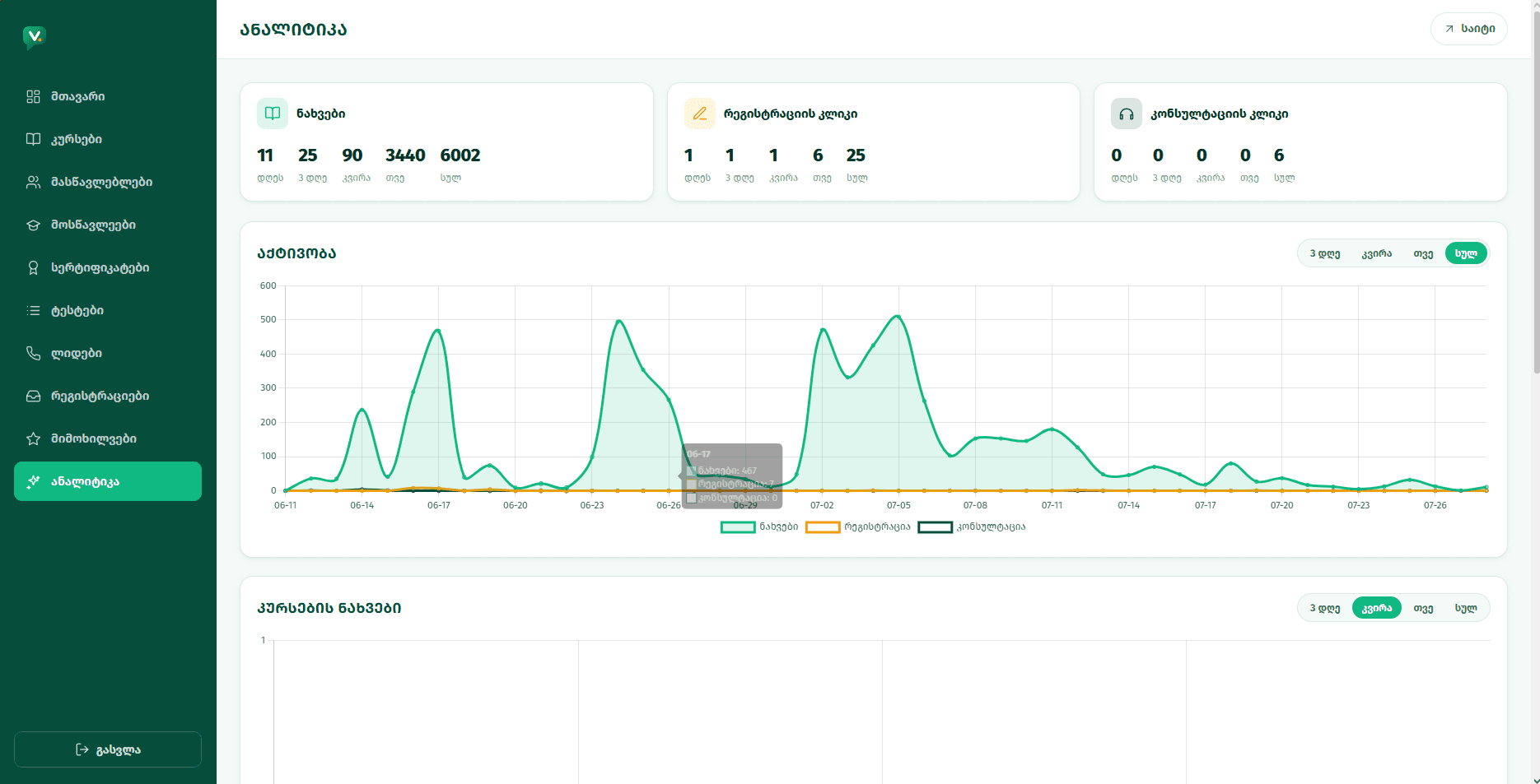 Analytics Page