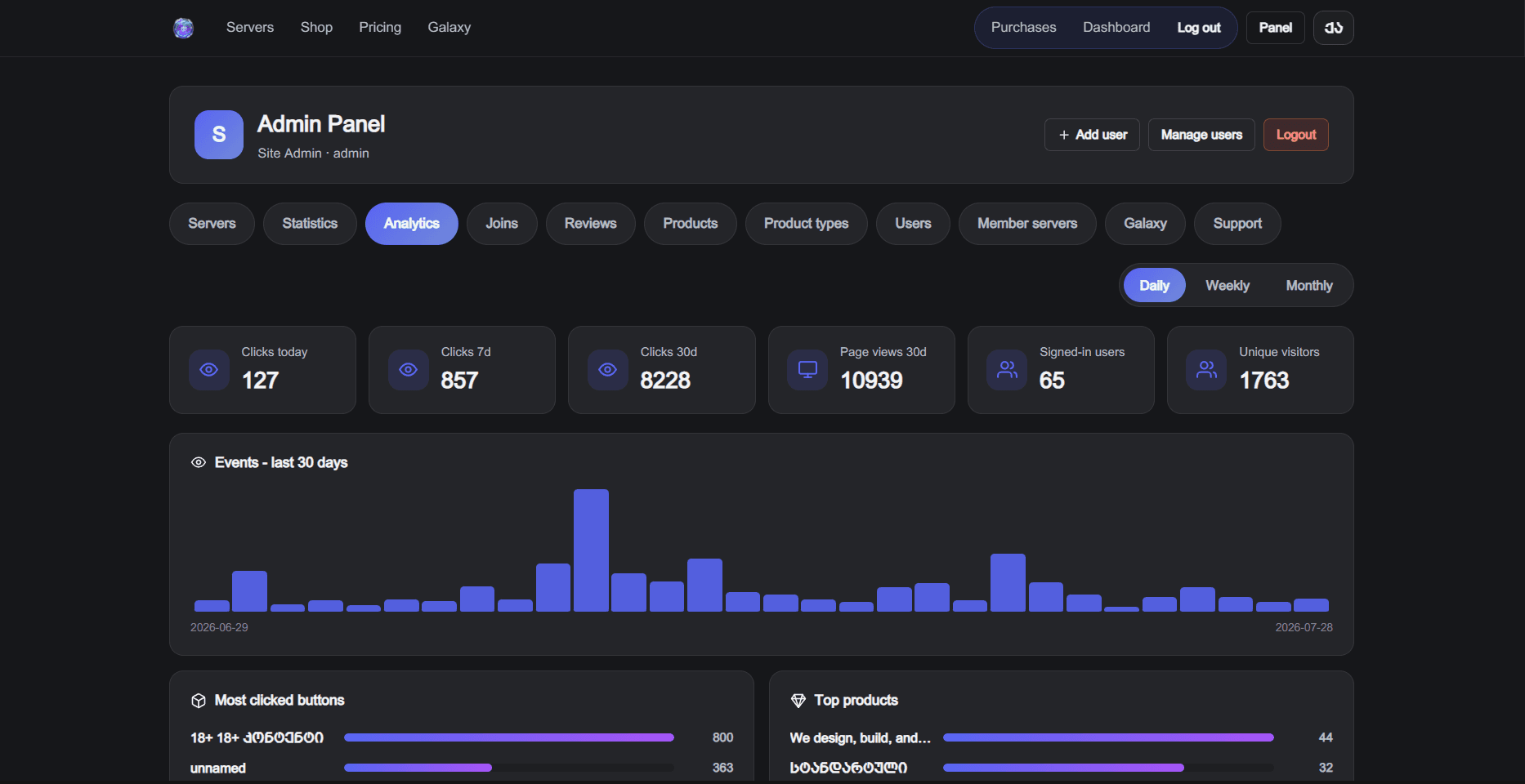 Admin Panel Page